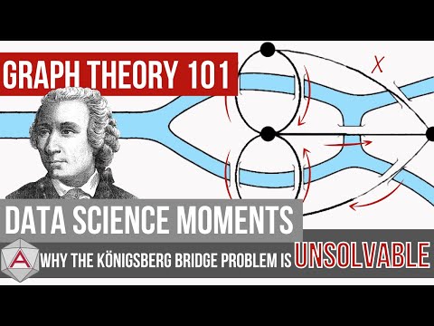Data Science Moments - Graph Theory - Why the Königsberg Bridge Problem is Unsolvable