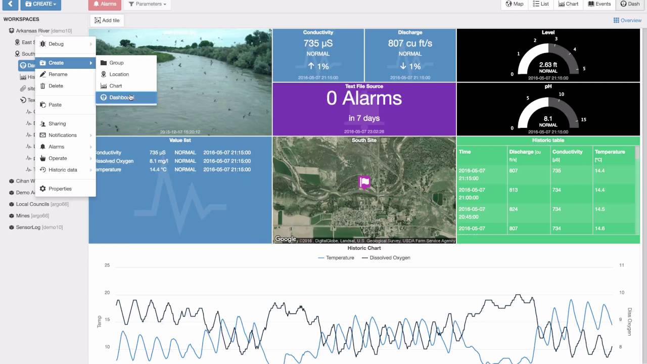 eagle.io - Dashboard Creation
