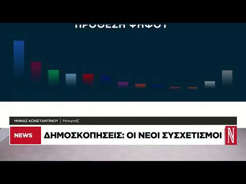 Οι νέοι συσχετισμοί δυνάμεων