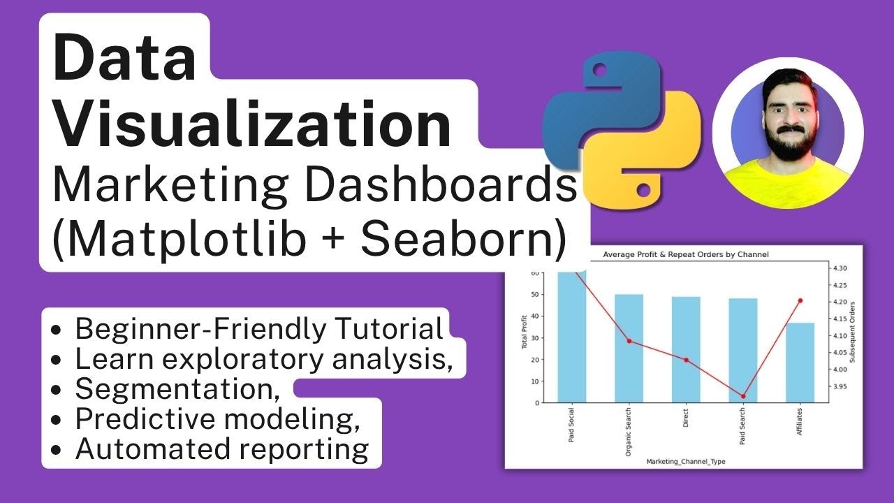 Data Visualization for Marketing Dashboards (Matplotlib + Seaborn)