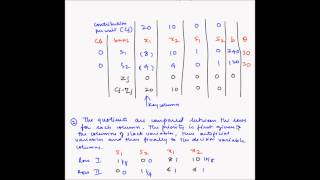 Simplex method in operation research - LPP using simplex method