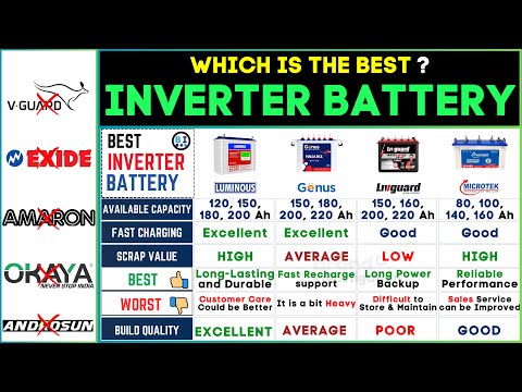 Best Inverter Battery for Home 2024: Luminous vs Genus vs Microtek vs Livguard -Top Brands Compared