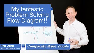 A Real Problem Solving Diagram! (Using 6 Sigma process physics)