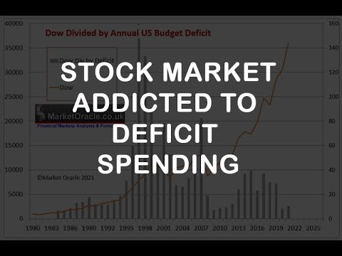 US Economy and Stock Market Addicted to Deficit Spending