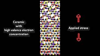 Newswise:Video Embedded electron-rich-metals-make-ceramics-tough-to-crack