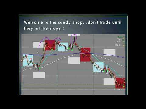 "DON'T TRADE UNTIL THEY HIT THE STOPS" - STEVE MAURO BTMM