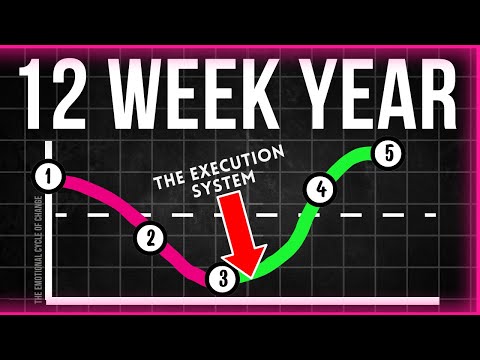 How to Get More Done in 12 Weeks than Others Do in 12 Months – THE 12 WEEK YEAR
