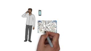 Embedded System Design