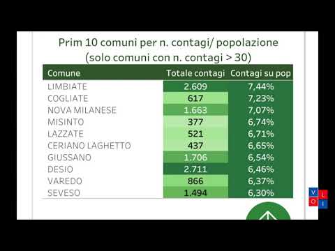 Covid 19, Limbiate è la città nella provincia con il più alto numero di contagiati per popolazione
