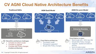 Arista CloudVision AGNI, Arista's Next Generation NAC In Action