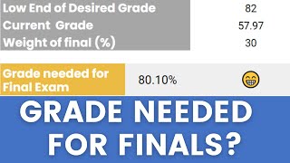 Want an A Want to Pass Calculate the Grade Needed on Final