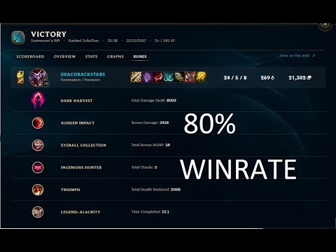 dark harvest Shaco! 80% WINRATE soloQ! ONE SHOTS ADC! FULL GAMEPLAY Season 8