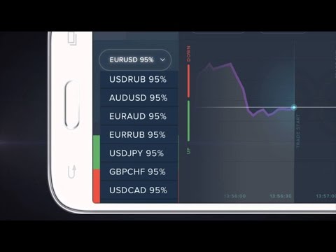 Forex (Euro/USD) [part.1]