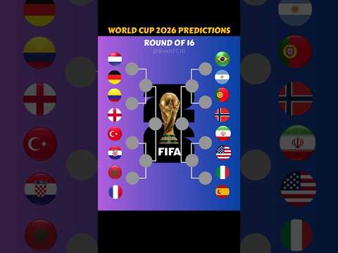 World Cup 2026 Predictions #football #worldcup