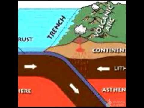 Episode 22: Unit 7 Planet Earth Study Guide