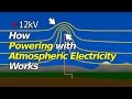 How Powering with Atmospheric Electricity Works