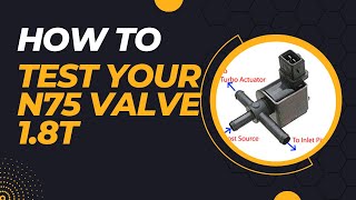 How To's - Testing your N75