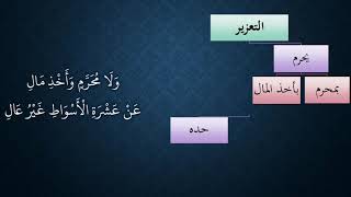 صورة شرح الاحمرار على النظم الجلي - عامر بهجت (31)