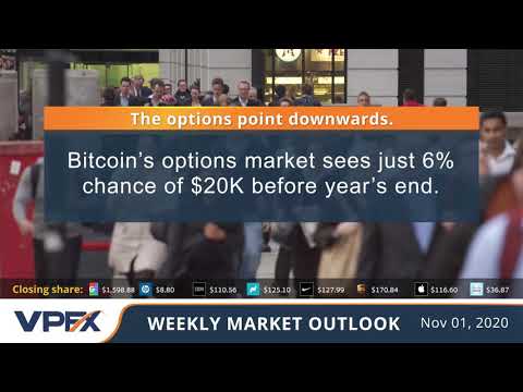 VPFX - Weekly market outlook 01-11-2020.mp4