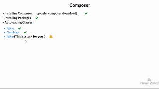 Using Composer to load php packages