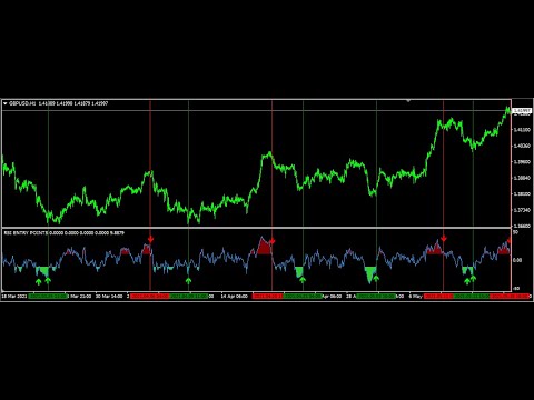 Video RSI Entry Points