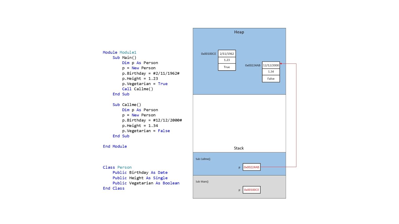 Variables and Parameters 2