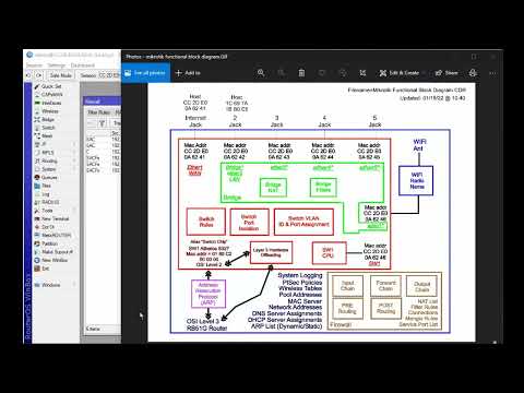 8-Mikrotik System Functional Block Diagram