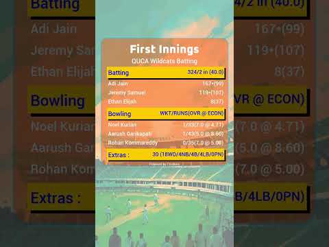 QUCA Wildcats vs Dream Cricket PRO - 06/24/2023 - NJ U15 Div A-USA Cricket Junior Pathway