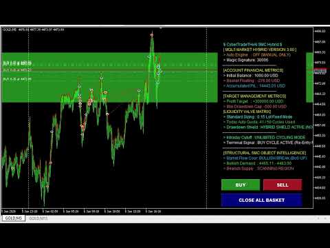 Video CyberTradeTHxAI SMC Hybrid Pro AI