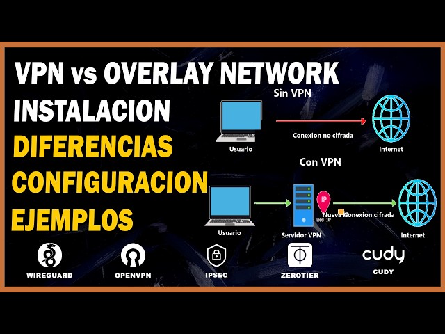 Vídeo relacionado con Cudy WR3000S AX3000 Enrutador De Malla, Doble Banda 6, 5 Puertos Gigabit RJ45, 4 Antenas, MU-MIMO, OpenVPN, Wireguard, Zerotier, Ipsec VPN, Aplicación Control
