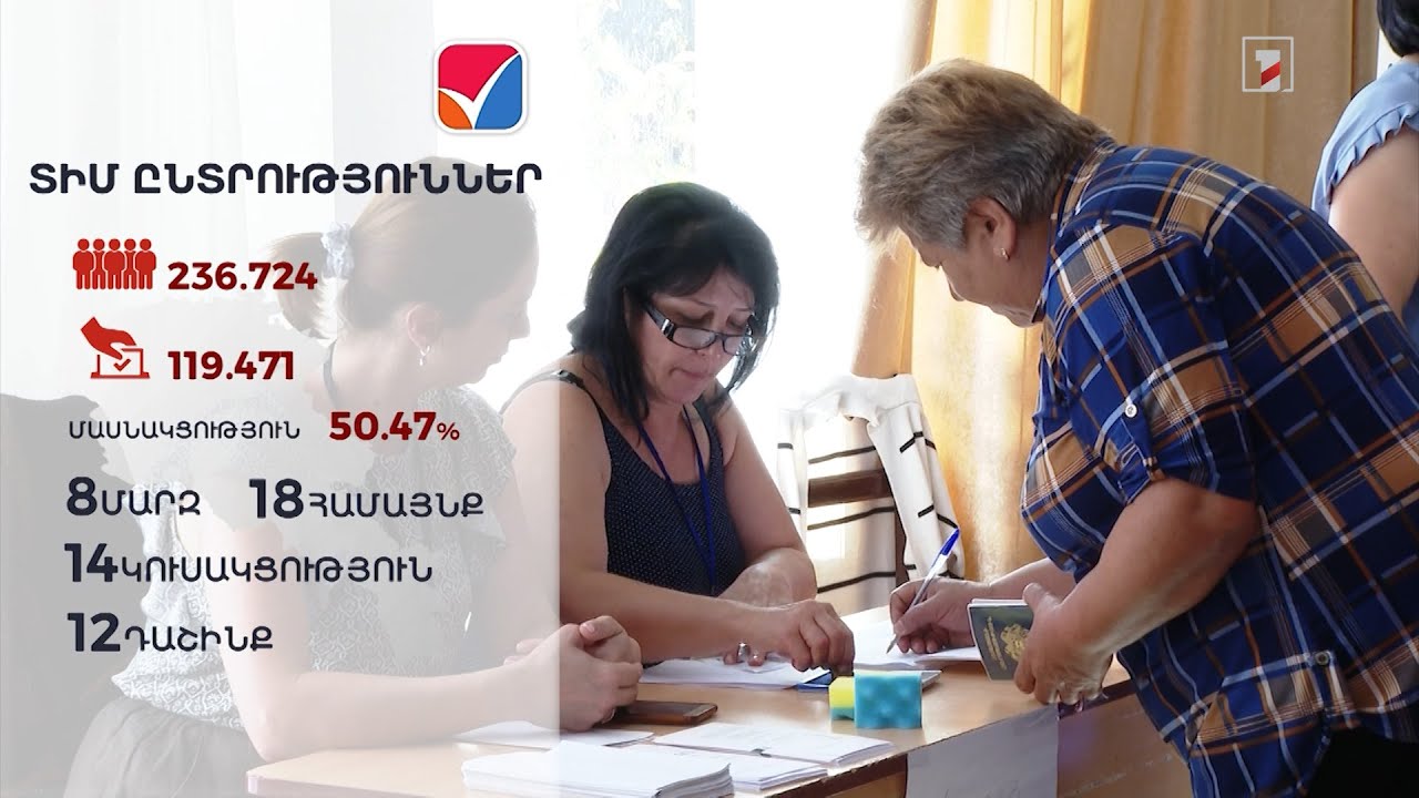 ՏԻՄ ընտրությունների նախնական արդյունքները. որոնք են ամենաակտիվ ու պասիվ համայնքները