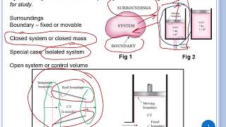 System and control volume