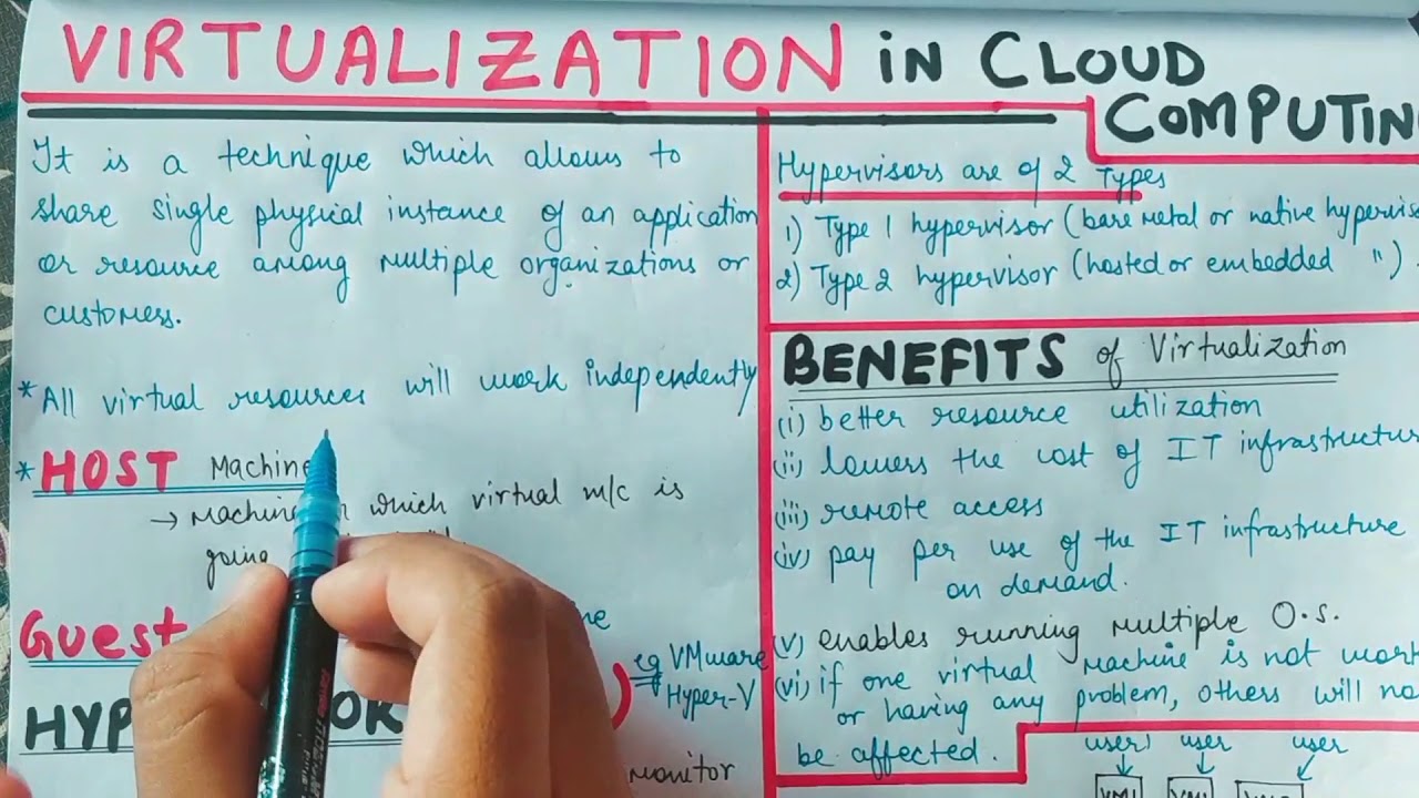 Lecture -11  Virtualization in Cloud Computing || What is Virtualization in Cloud Computing