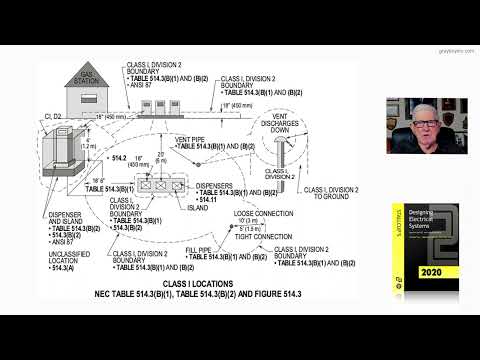 21-48  CLASS I LOCATIONS - TABLE 514.3(B)(1)