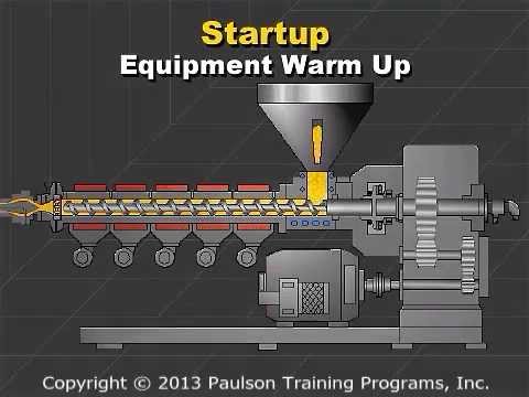 Plastic Extrusion - Safety, Pre-Start and Start-Up Procedures