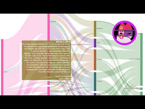 Honour killing story: Mervete G. (2018) @OnderzoekEerwraak @CrimedHonneur @Ehrenmord @HonourKilling