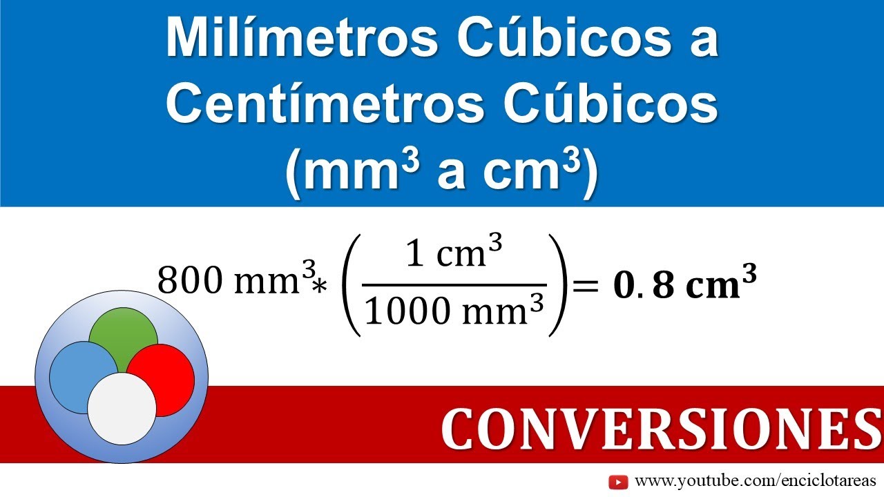 Milímetros Cúbicos a Centímetros Cúbicos (mm3 a cm3)