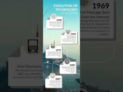 Evolution of Technology | From First Computer to iPhone | Tech Timeline Explained