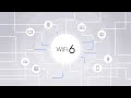 NETGEAR Business | Why WiFi 6?