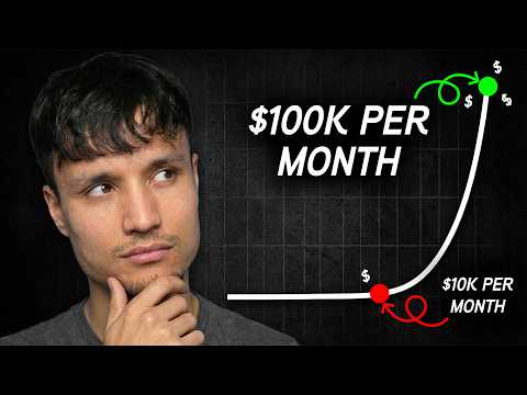 The $10K/Month Ad Strategy I'd Use Starting From Scratch