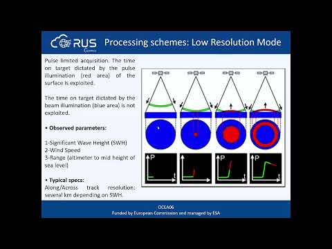 RUS Copernicus Webinar: Altimetry with Sentinel-3 using BRAT