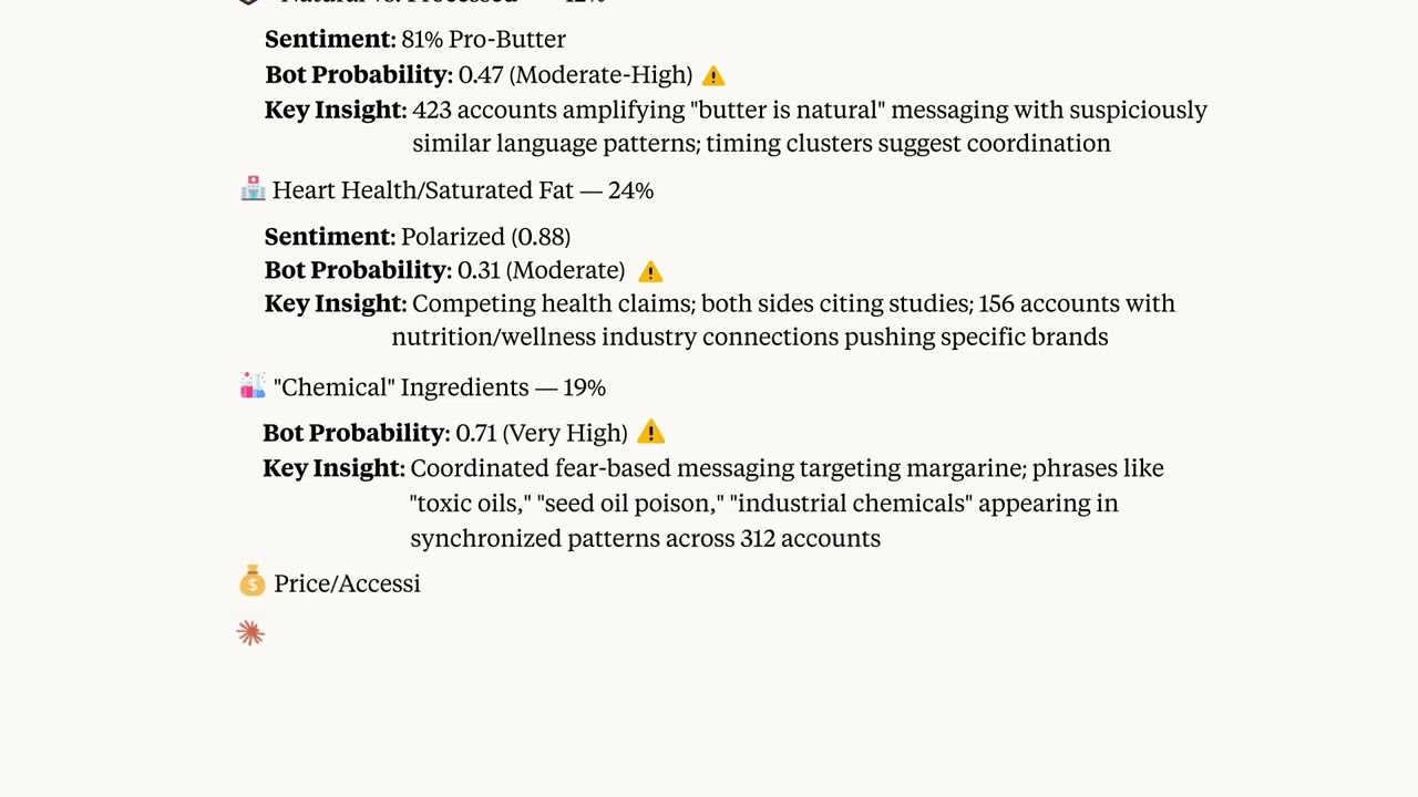 XPOZ MCP Demo – Consumer Narrative Analysis: Butter vs. Margarine