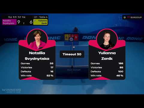 18:50 Nataliia Svydnytska - Yulianna Zanik 28.09.2023 TT Euro.Cup Women Ukraine Master. TABLE 4