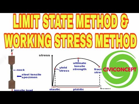 How to Calculate Load on Column Load Calculation on Column Beam and slab 2024