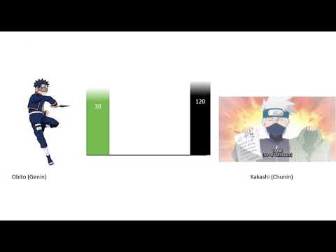 Obito Vs Kakashi Power Levels