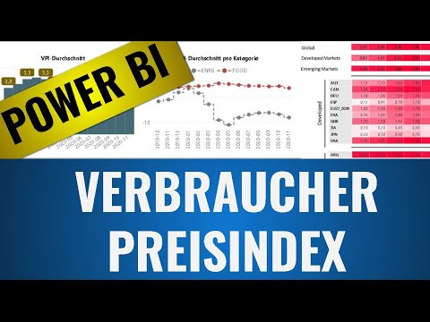 Verbraucherpreisindex in Power BI