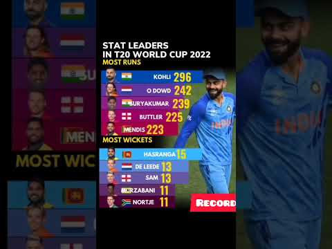 stats of t20 wc 2022 🔥🔥 #shorts #t20worldcup2022