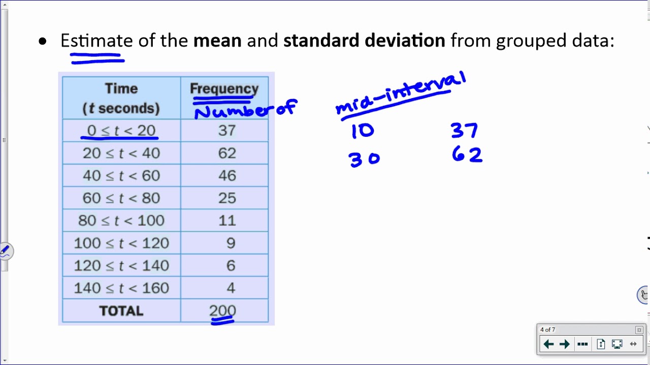[IB Math SL] Exam Review: Statistics