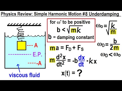Physics Review Simple Harmonic Motion 1 The Basics