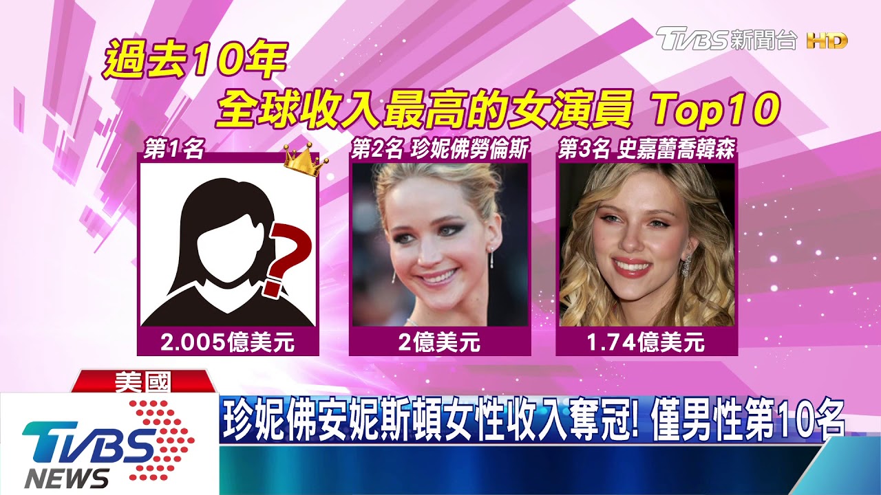 梅姨、娜塔莉波曼 《改革好萊塢》揭密女性歧視